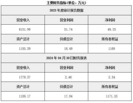 北京石油銷售公司轉(zhuǎn)讓項(xiàng)目