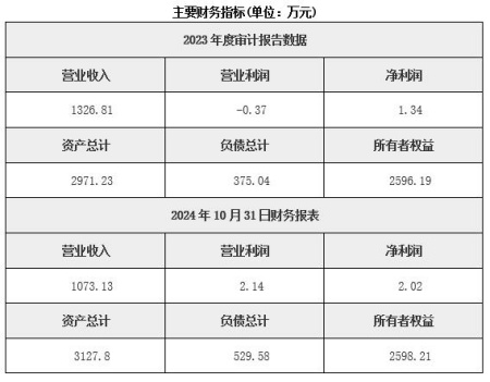 湖南新能源汽車綜合服務(wù)公司轉(zhuǎn)讓項(xiàng)目