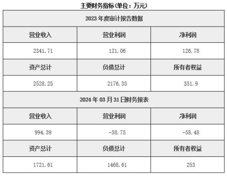 遼寧信息技術服務公司轉讓項目