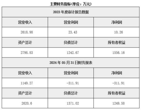 江蘇鑄鐵軋輥制造公司轉讓項目