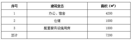 北京市順義區(qū)度假酒店、別墅出租項(xiàng)目