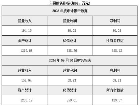 山東光伏發電公司轉讓項目