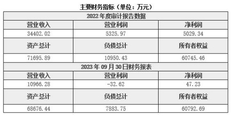 北京信息技術服務公司轉讓項目