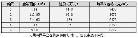 廣東省汕頭龍湖區(qū)多套房產(chǎn)轉(zhuǎn)讓項目