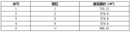 北京北四環(huán)公寓樓轉(zhuǎn)讓項(xiàng)目