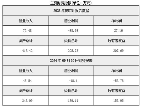 河北物流倉儲公司轉讓項目