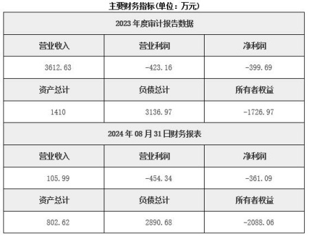 北京旅行社公司轉讓項目