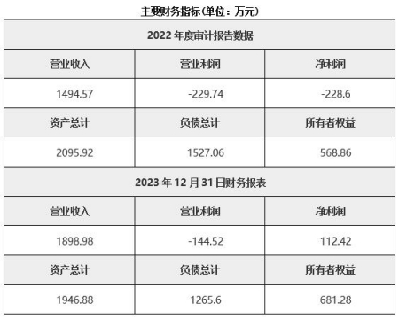 貴州物資貿易公司轉讓項目