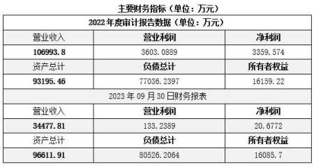 北京水利建設(shè)公司轉(zhuǎn)讓項(xiàng)目