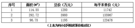 北京市海淀區西四環170㎡<a href=http://m.hebeibbs.com/s/fczrxm/ target=_blank class=infotextkey>住宅轉讓項目</a>
