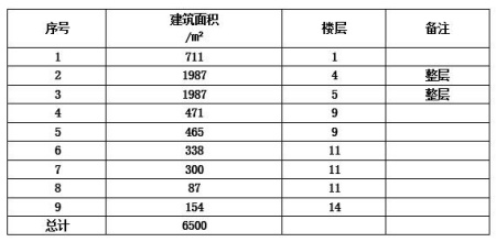 杭州西湖區(qū)6500㎡房產(chǎn)轉讓項目