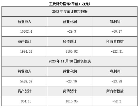 河南棉紡織品貿易公司轉讓項目