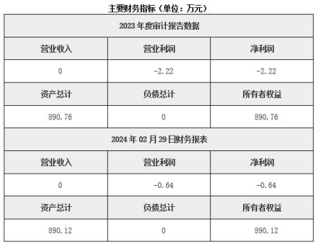 湖北武漢園區管理服務公司轉讓項目