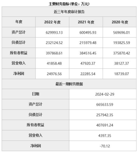 北京融資擔保公司增資項目