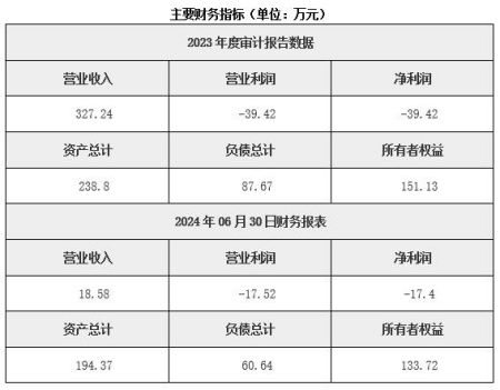 遼寧建筑工程綜合服務公司轉讓項目