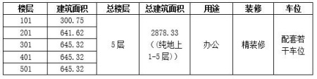 北京朝陽區京順東街整棟辦公房產轉讓項目