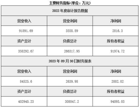 北京財產保險公司轉讓項目