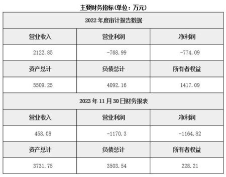 江蘇智能設備研發公司轉讓項目