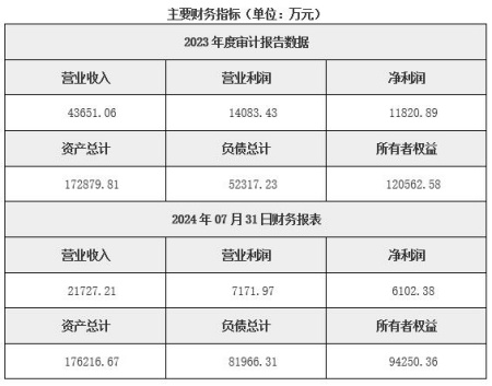 新疆煤炭開采公司轉(zhuǎn)讓項(xiàng)目