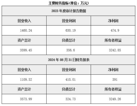 福建寧德水力發(fā)電公司轉(zhuǎn)讓項(xiàng)目