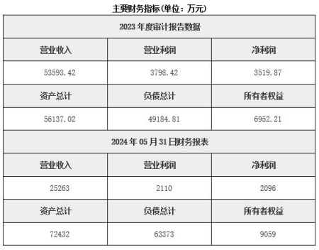 上海船用設備技術服務公司轉讓項目