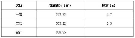 北京繁華商圈西單一二層858.95㎡商業房產出租項目