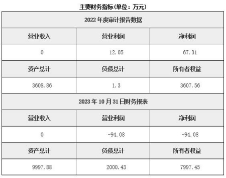 北京環保技術研發公司轉讓項目