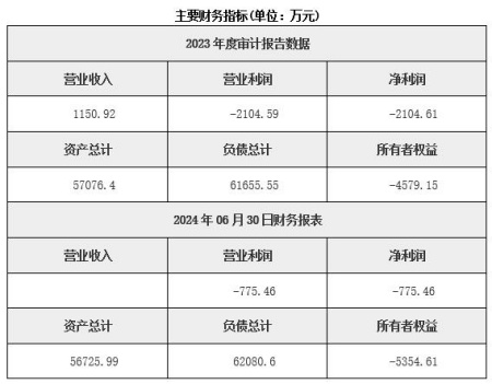 福建房地產開發公司轉讓項目