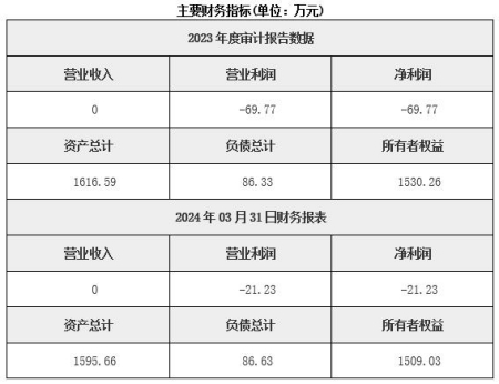 黑龍江物流公司轉(zhuǎn)讓項目