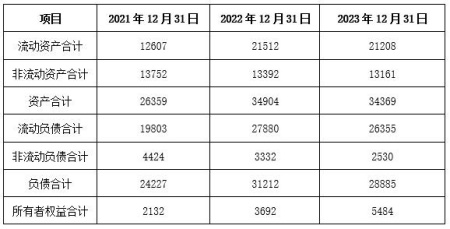 甘肅特種玉米淀粉生產公司增資項目