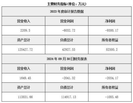 北京房地產開發公司轉讓項目