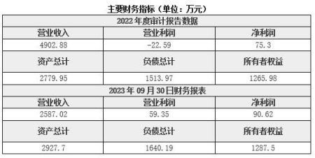 山西機械制造公司轉讓項目