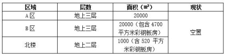 北京市豐臺區南四環房產出租項目