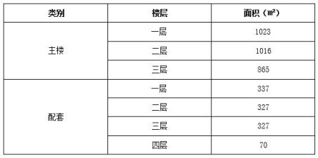 山東濰坊奎文區獨棟房產轉讓項目