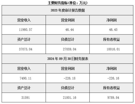 山東智慧化供熱服務(wù)公司轉(zhuǎn)讓項(xiàng)目