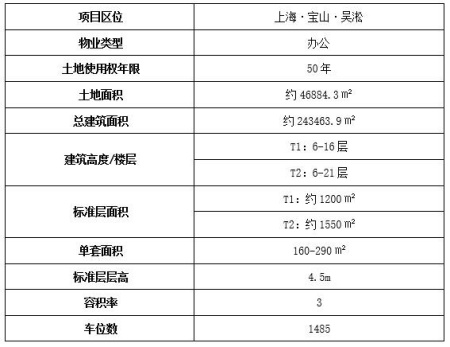 上海寶山區吳淞口辦公房產出售項目