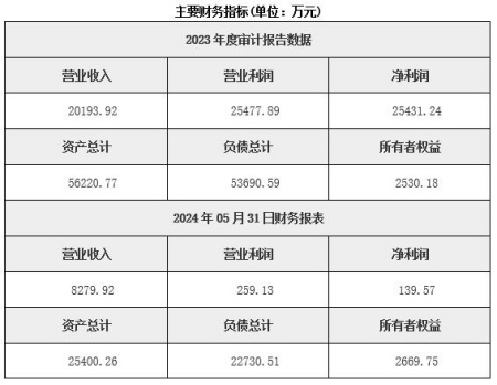 上海建筑裝飾公司轉讓項目