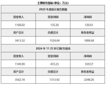 北京西城區汽車燈具制造公司轉讓項目