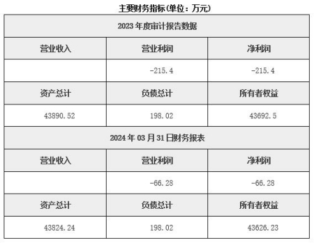 浙江燃料乙醇銷售公司轉(zhuǎn)讓項目