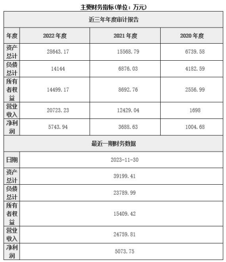 北京氣象信息技術服務公司增資項目