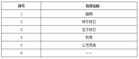 山東新能源汽車及配件生產(chǎn)設(shè)備轉(zhuǎn)讓項(xiàng)目