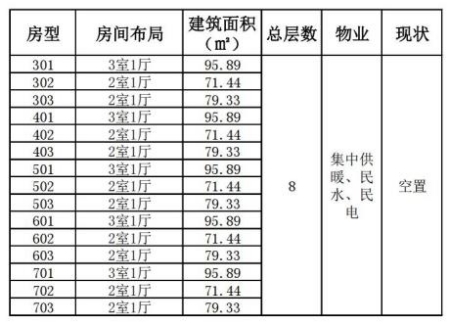 山東濟(jì)南槐蔭區(qū)15套住宅轉(zhuǎn)讓項(xiàng)目