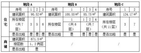 廣東省珠海市香洲區(qū)吉大區(qū)域十套房產(chǎn)轉(zhuǎn)讓項(xiàng)目