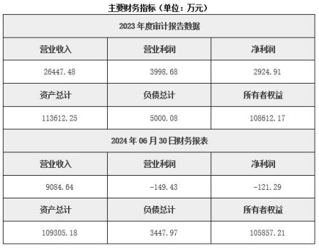 湖南新材料技術(shù)推廣服務公司轉(zhuǎn)讓項目