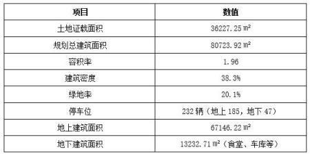 北京順義醫藥園54畝工業用地及廠房轉讓項目