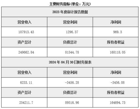 江蘇海洋電纜制造公司轉讓項目