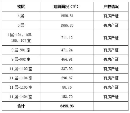 杭州6500㎡辦公房產可租可售項目